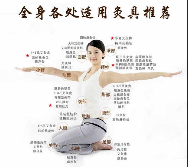 艾灸養(yǎng)生，叫你如何艾灸消除產后腹痛